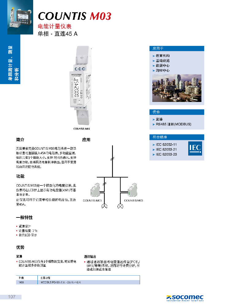 COUNTIS M03