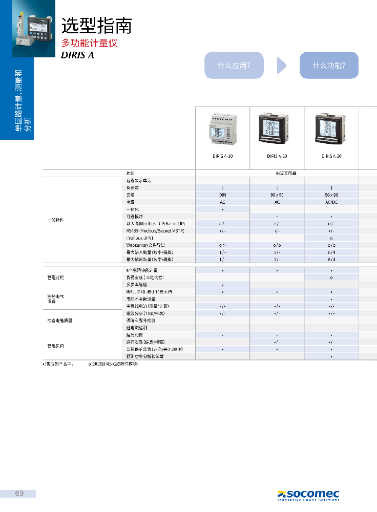 DIRIS A系列选型